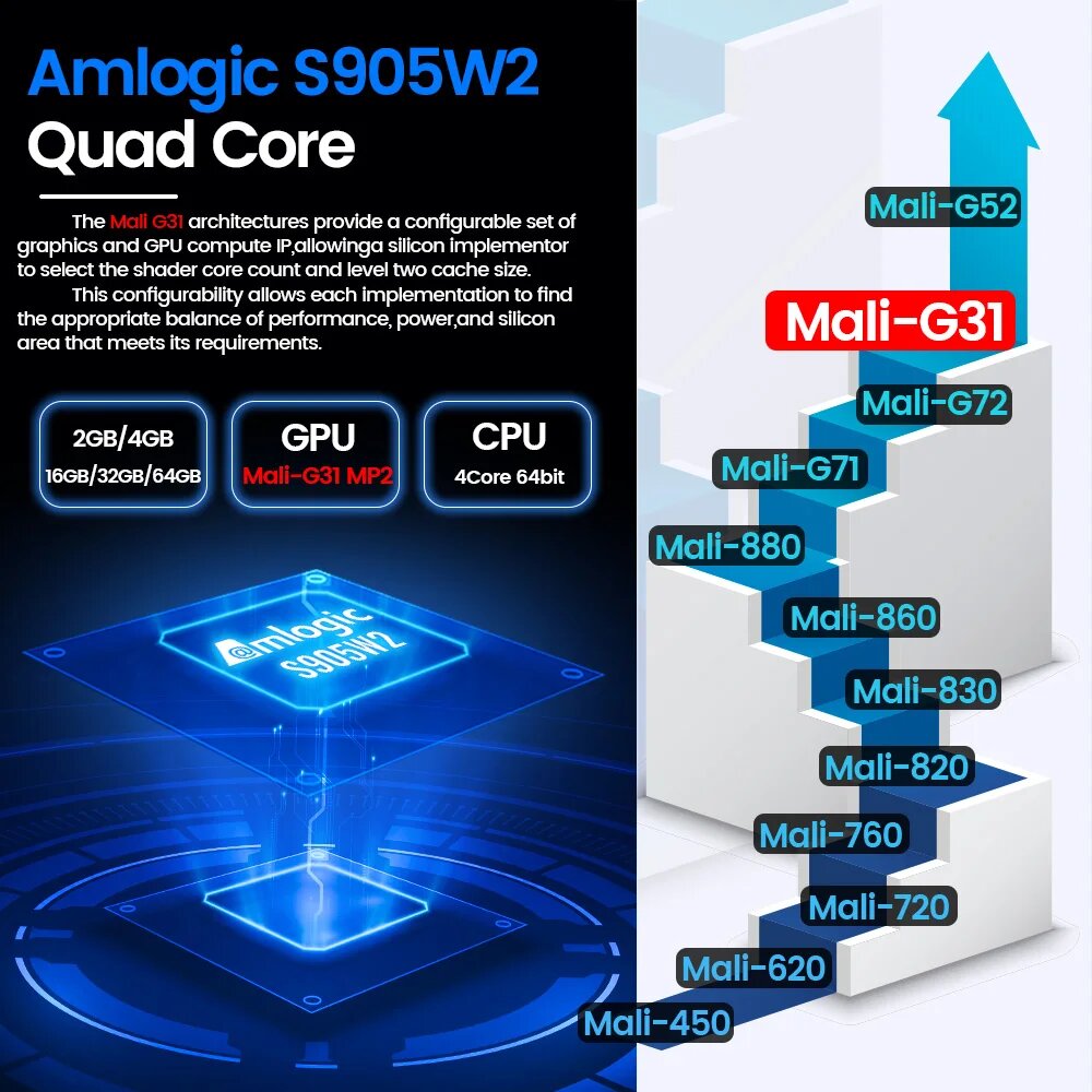 Transpeed Android 11 TV BOX BT5.0 3D Fast Dual 1000M WiFi 4K 4GB 64GB 32GB Медиаплеер Amlogic S905W2 Mali G31 AV1 Set Top Box, 64G, Американская — фото 1