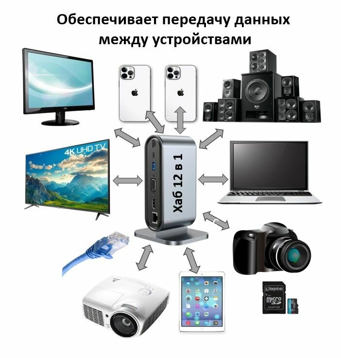 Usb разветвитель, Хаб для ноутбука, Macbook, компьютера, вертикальный USB концентратор 12 в 1, HDMI-Совместимость, HUB — фото 1