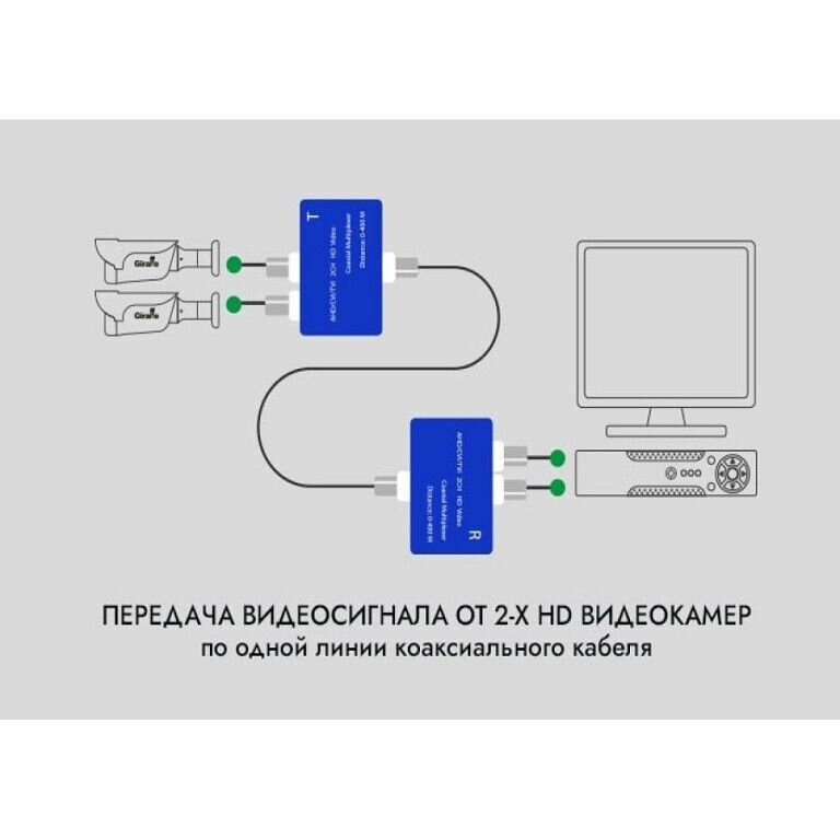 Уплотнитель видеосигнала по коаксиальному кабелю GF-MPC02 (к-т), на 2вх, до 400м — фото 1