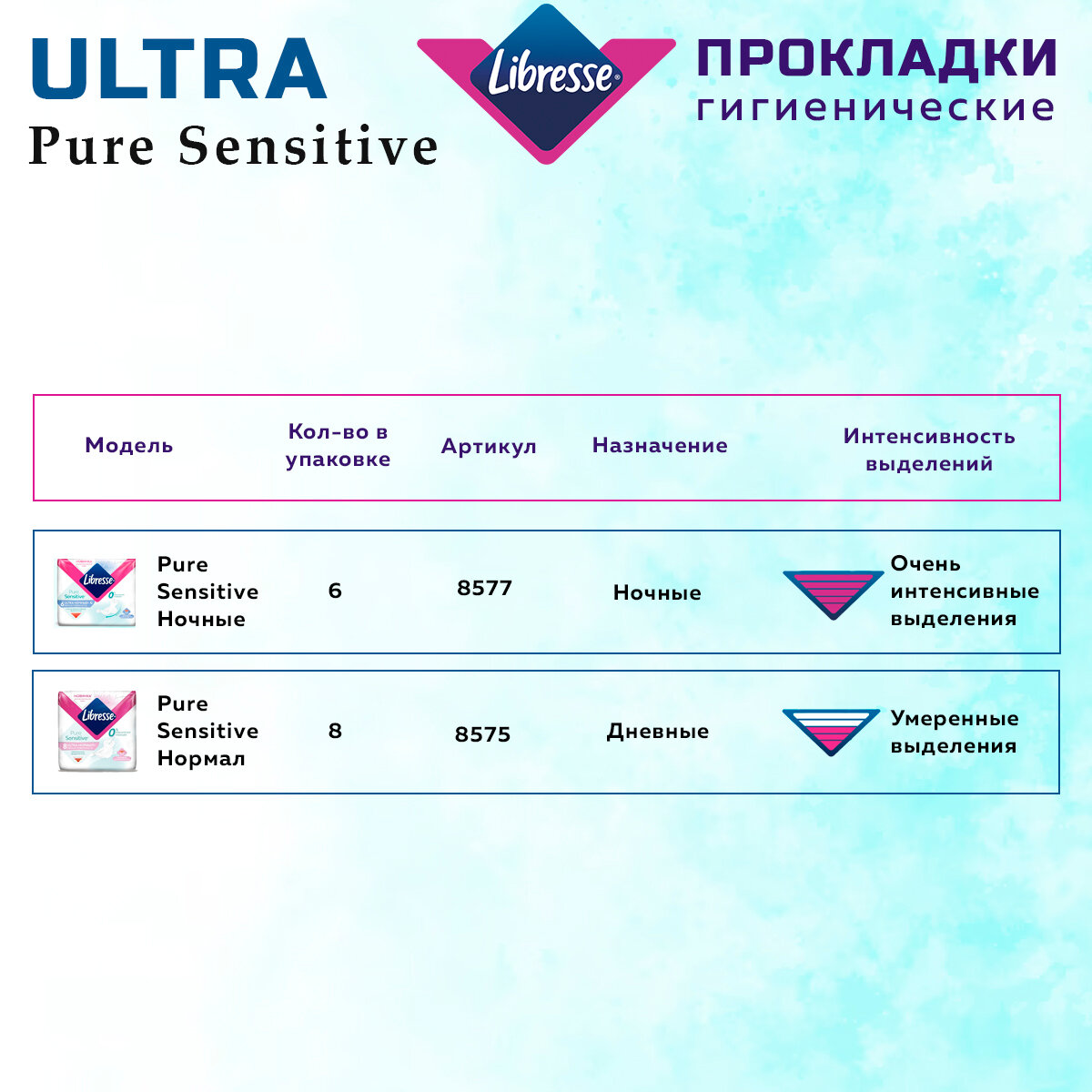 Прокладки женские LIBRESSE Ultra Pure Sensitive набор ночные 6 шт х 1 уп, нормал 8 шт х 2 уп