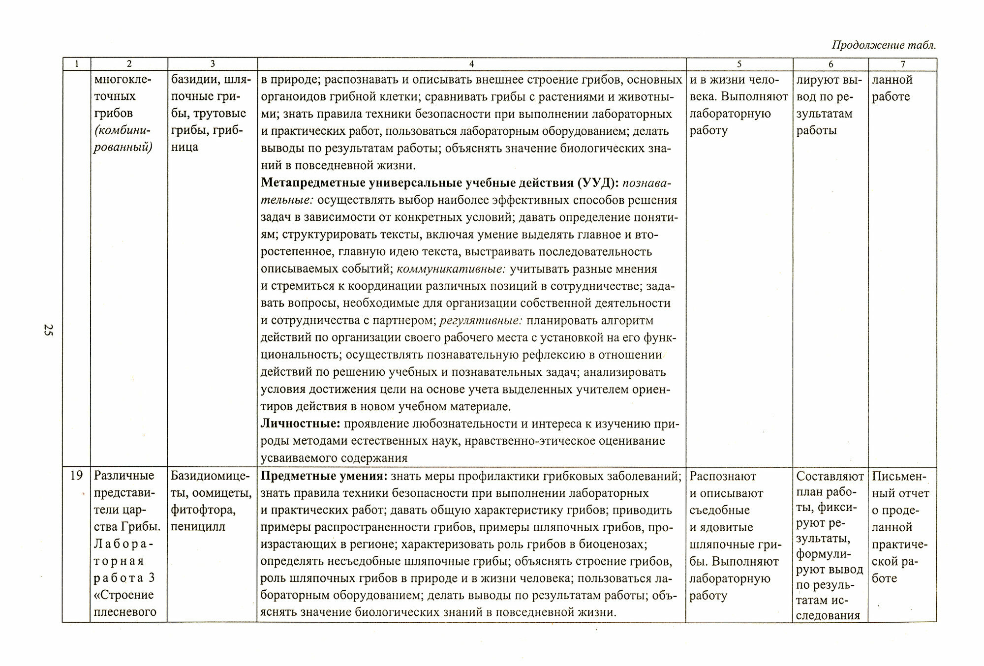 Биология. 7 класс. Рабочая программа по учебнику Н.И. Сонина, В.Б. Захарова. УМК "Живой организм". Линейный курс - фото №2