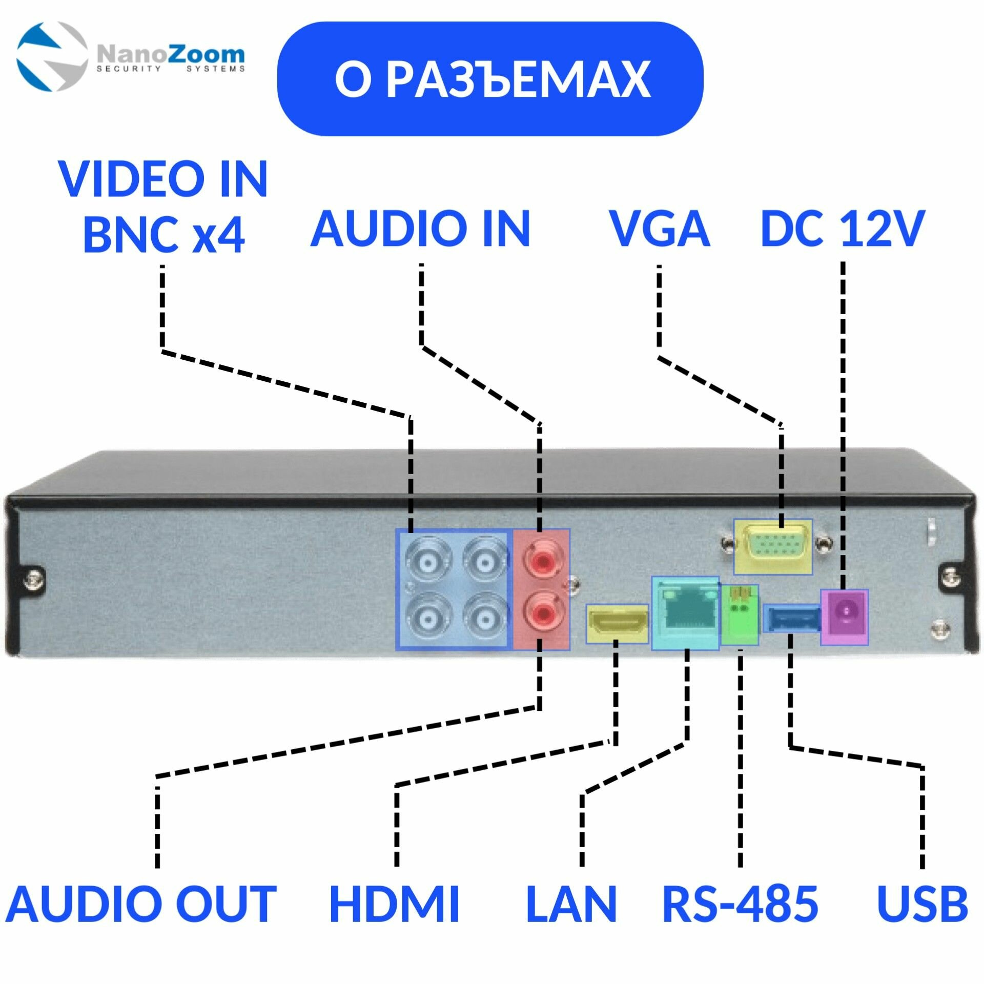 Dahua DH-XVR5104HS-I3 - 4 канальный видеорегистратор для видеонаблюдения HDCVI, XVR-регистратор гибридный 5M-N/4M-N/1080p/720p 1HDD DVR, SMD Plus H.265+/H.265, поддержка HDCVI, AHD, TVI, CVBS, IP