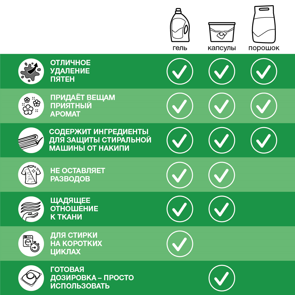 Гель для стирки Persil Лаванда 1.3л Henkel - фото №5