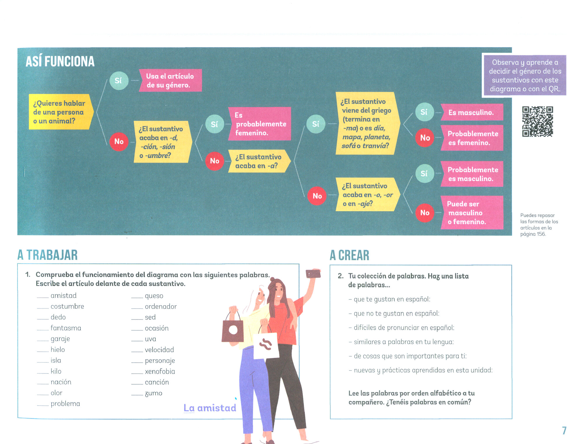 Diagramática. Curso de gramática visual. A1/B2 - фото №5