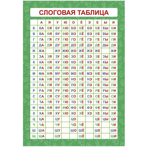 Обучающий плакат Слоговая таблица А4 220₽