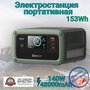 Портативная автономная электростанция BASEUS 48000mAh 153Wh 140W Аккумуляторная батарея