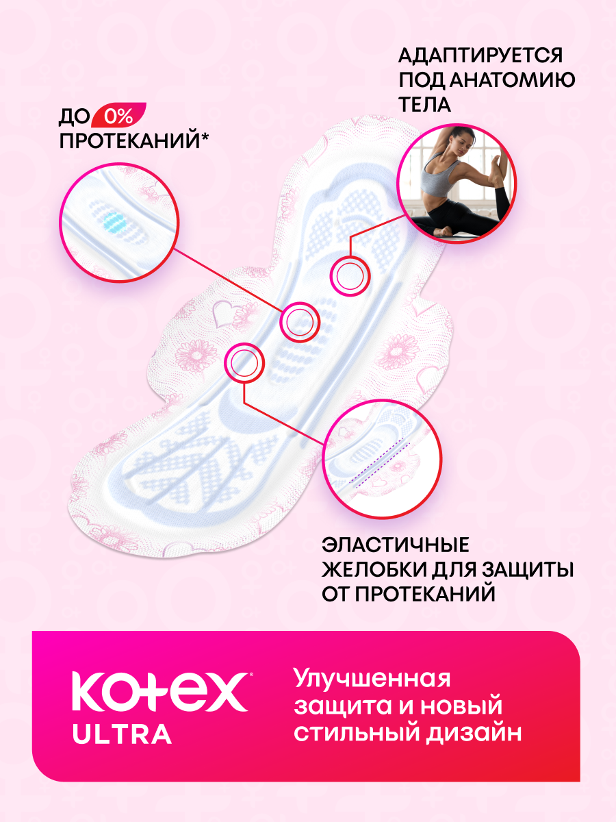 Прокладки женские Kotex Ultra Нормал, 80 шт (4 × 20 шт), с крылышками, мягкая сеточка, умеренная впитываемость (4 капли) — фото 1