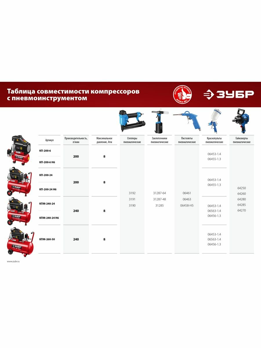 Компрессор масляный ЗУБР КПМ-240-24 Н6 24 л 15 кВт