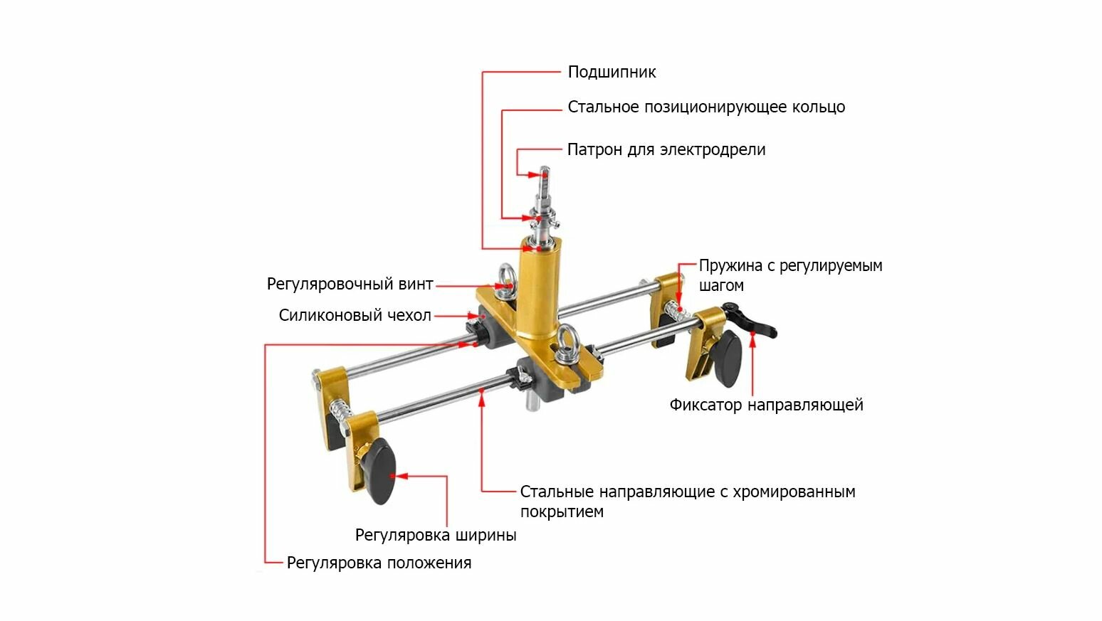 Кондуктор для врезания дверных замков, ручек, личинок Профи — фото 4