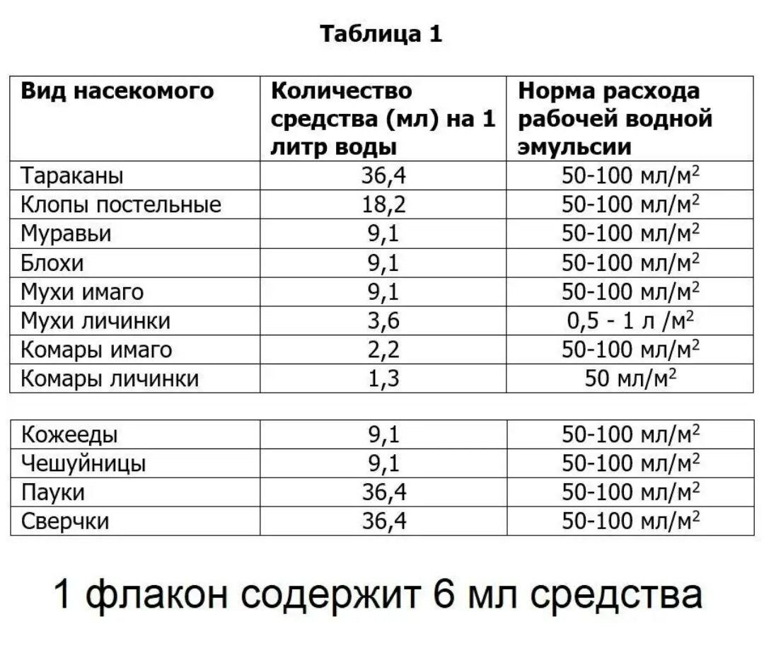 Отрава "Палач" от клопов, 5 флаконов.как избавится от клапов - фотография № 6