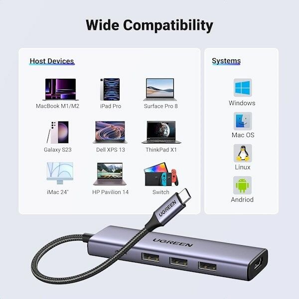 Конвертер UGREEN CM511 (15596) USB-C To HDMI+3*USB 3.0 A+PD Power Converter - Silver — фото 15