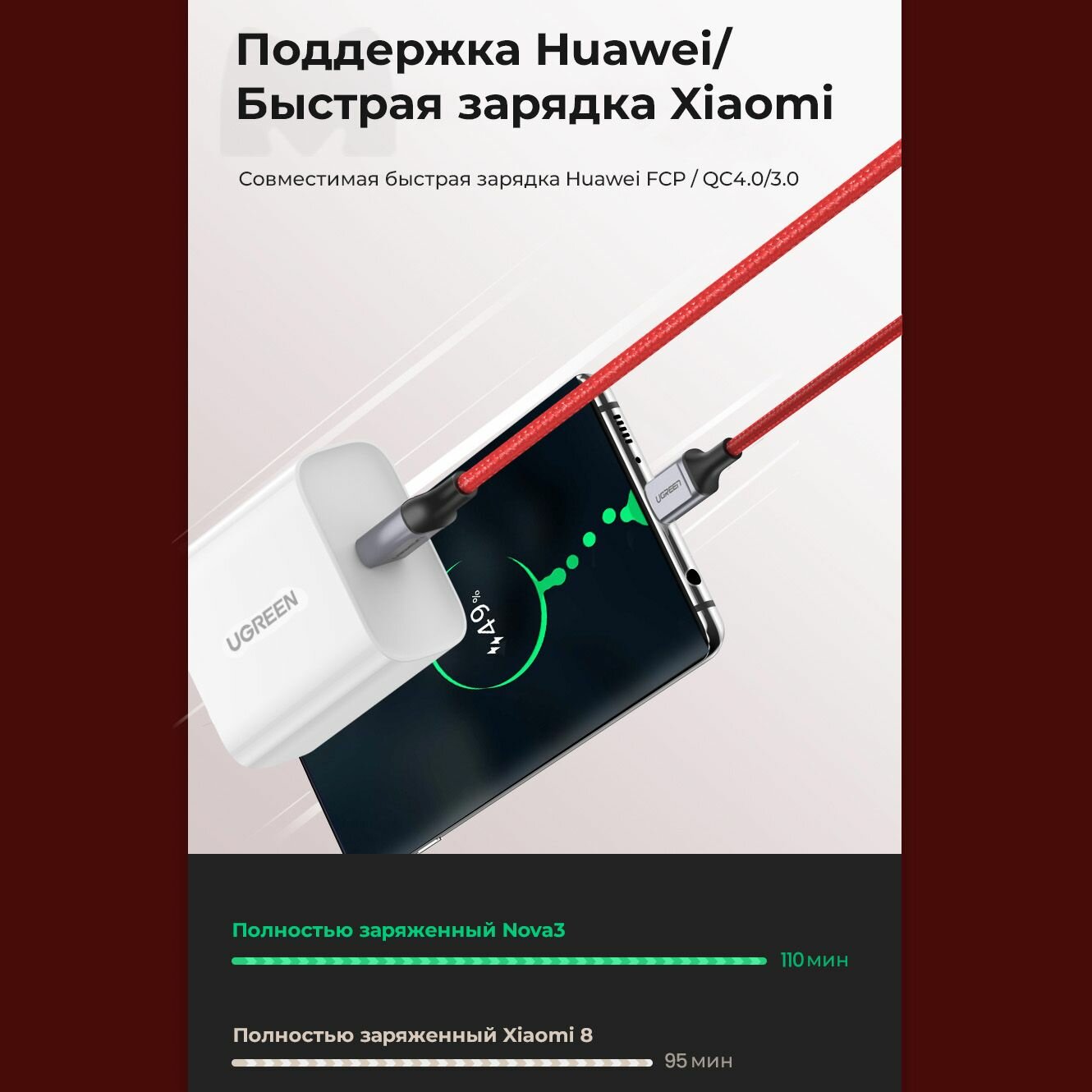 Кабель для быстрой зарядки и передачи данных UGREEN US294 / USB-C на USB-C / Быстрая зарядка PD 60Вт / Длина 1м / цвет красный (60186) — фото 1