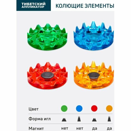 Массажный Коврик Массажный коврик Лаборатория Кузнецова "Тибетский аппликатор", магнитный, на мягкой подложке, красный