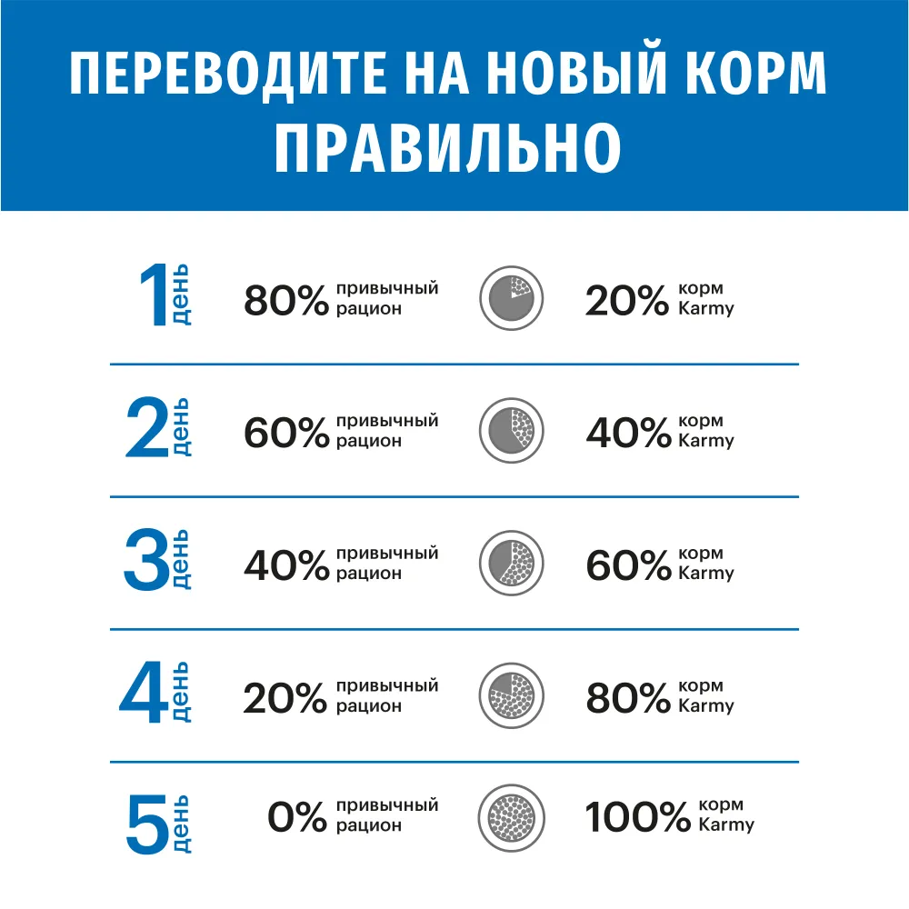 Сухой корм для собак Karmy телятина 15 кг (для крупных пород) — фото 1