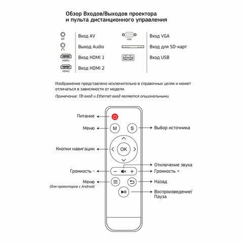 Проектор cactus CS-PRE05BWXGA-W 1280x720 1500:1 1800 лм LCD 175 кг