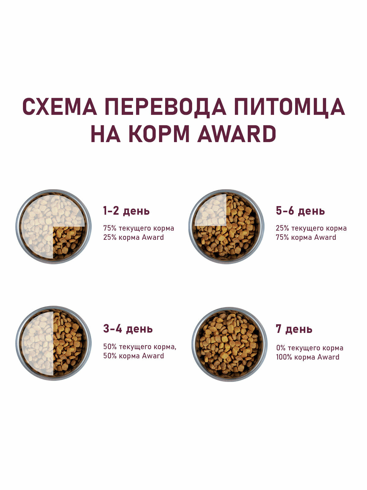 Сухой корм AWARD Healthy growth для котят от 1 месяца, беременных и кормящих кошек с индейкой и курицей с добавлением рыбьего жира и семян льна 1,5кг