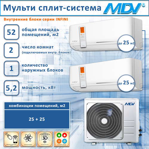 MDV на 2 комнаты 9+9 инвертор