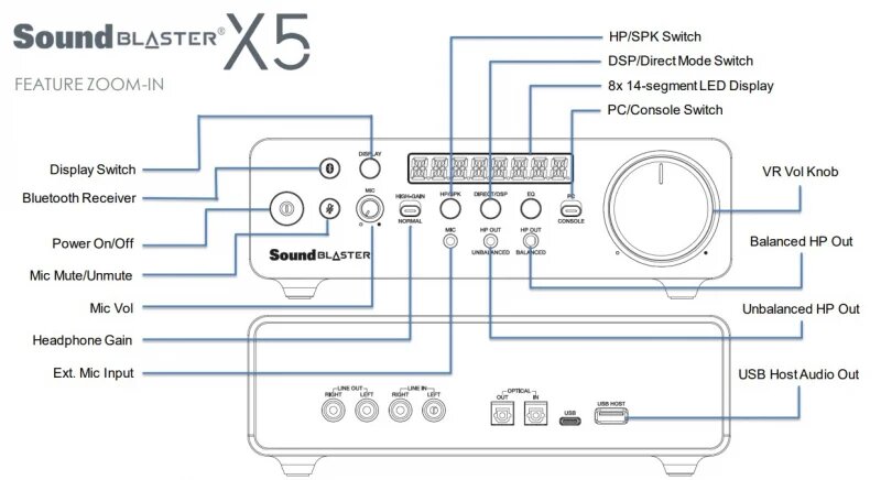Звуковая карта PCI-E Creative Sound Blaster X5 (70sb182000000) - фото №5