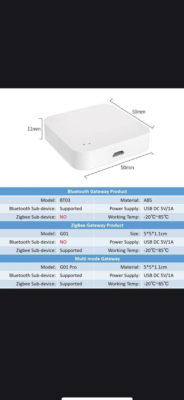 Умный хаб Блютуз / шлюз/ мост/ Smart Gateway WI FI+BLE . С Алисой ( Алиса не видит пустой хаб)Описание читайте !