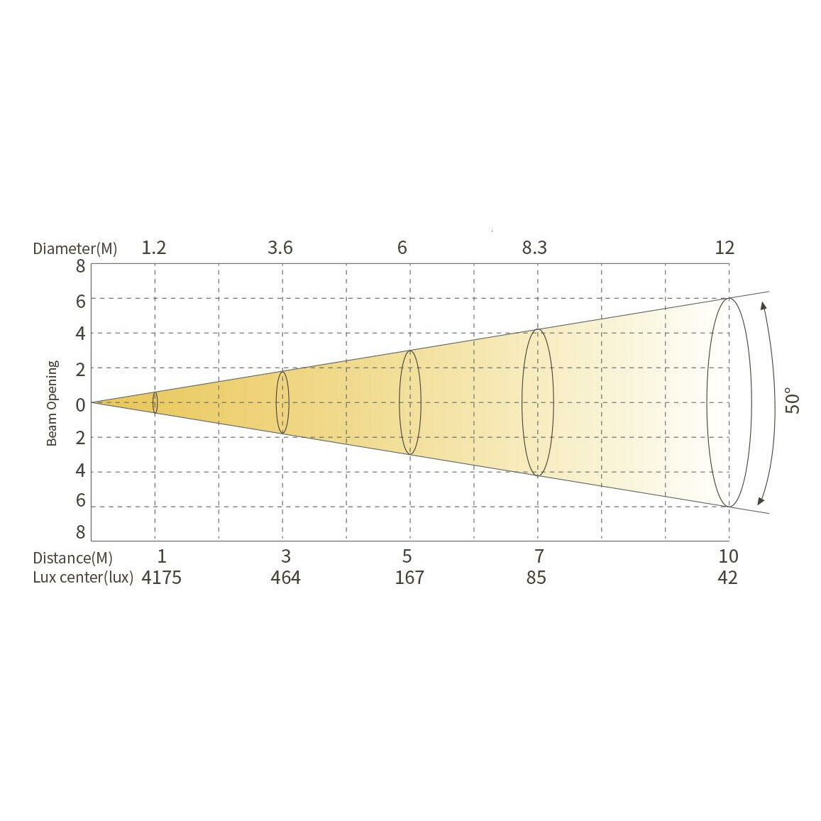 LED прожектор для телевидения Silver Star SS816XH FREZNO 150 HEX — фото 1