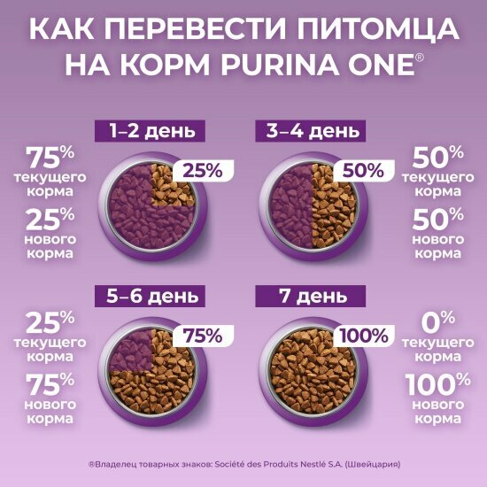 Сухой корм для кошек Purina One особенно привередливых к вкусу с уткой и печенью 750 г — фото 1