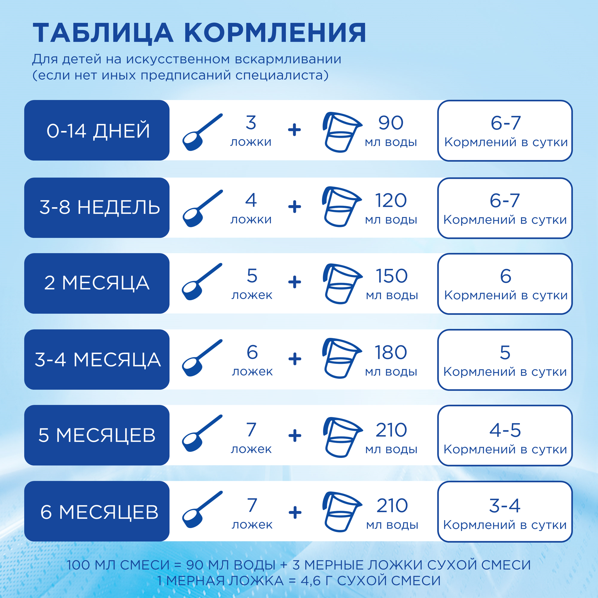 Смесь молочная Nutrilon Premium PronutriPlus Комфорт 1, 400 г - фото №10