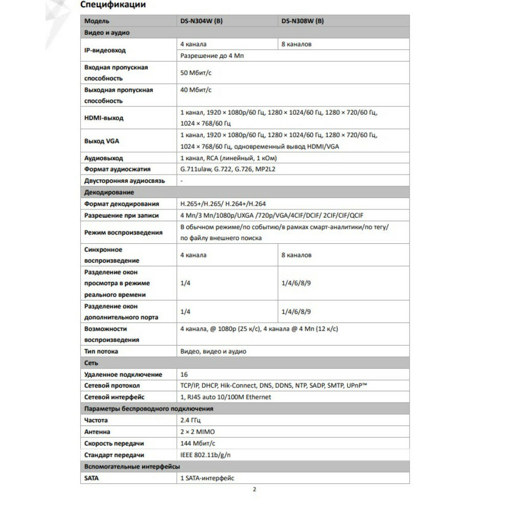 HiWatch DS-N304W(B) - фото №12