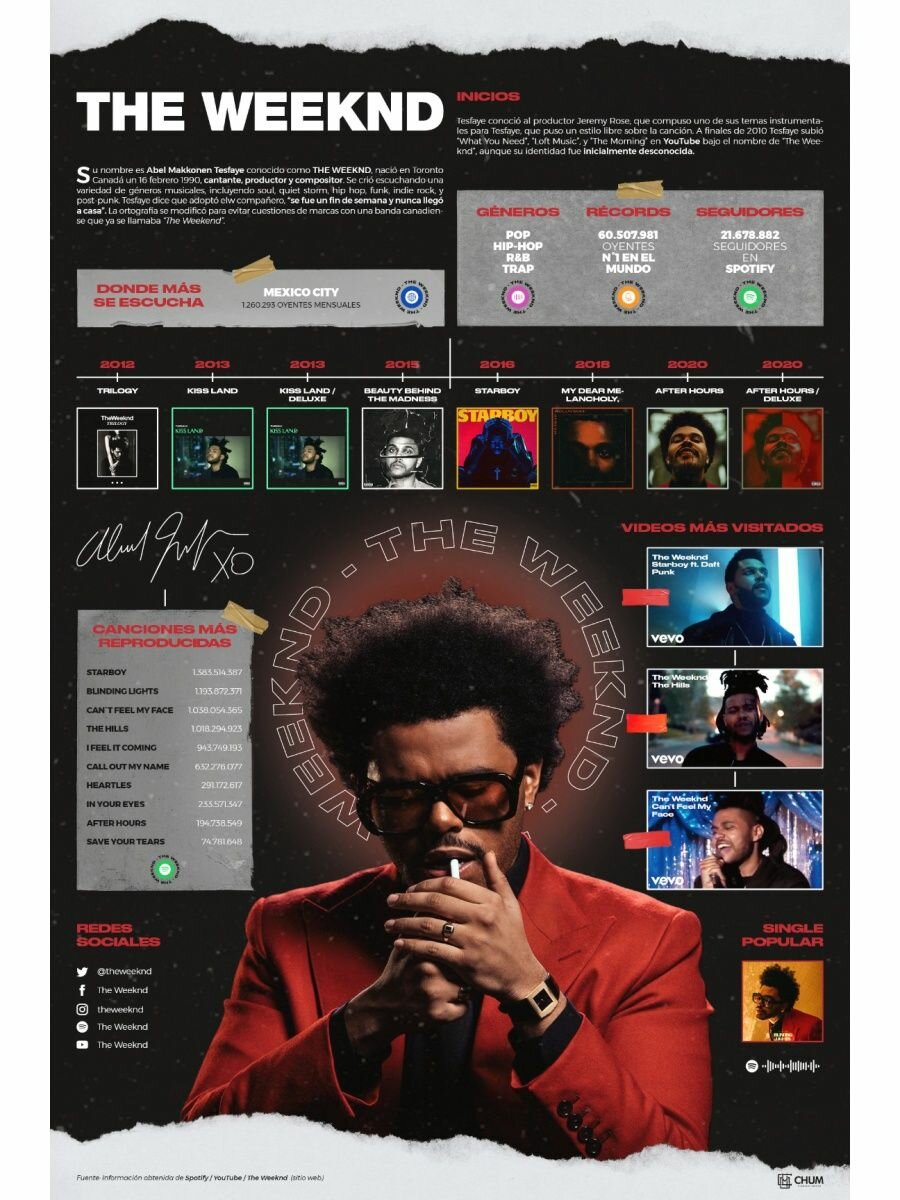 Постер "The Weeknd. Главное"
