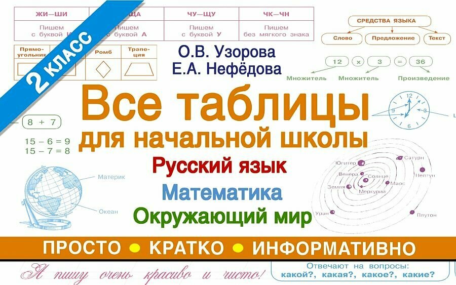 Все таблицы для начальной школы. Русский язык. Математика. Окружающий мир. 2 класс