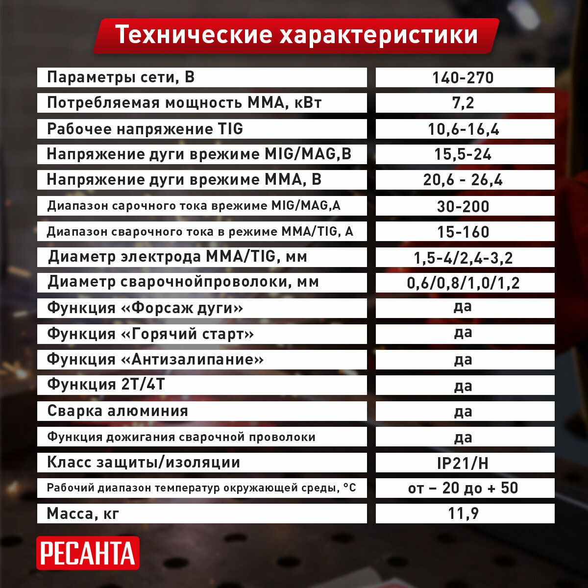 Сварочный полуавтомат РЕСАНТА - фото №16