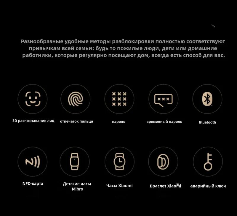 Схема умного дома с замком Xiaomi M20 Pro, подключенным к голосовым помощникам Яндекс Алиса и Маруся