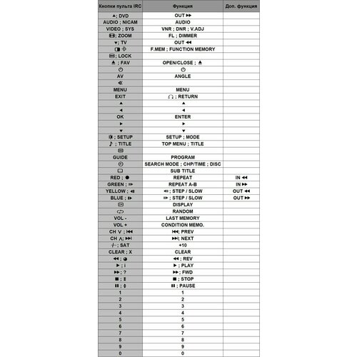 пульт к irc1401d pioneer tv Пульт для PIONEER XXD3135