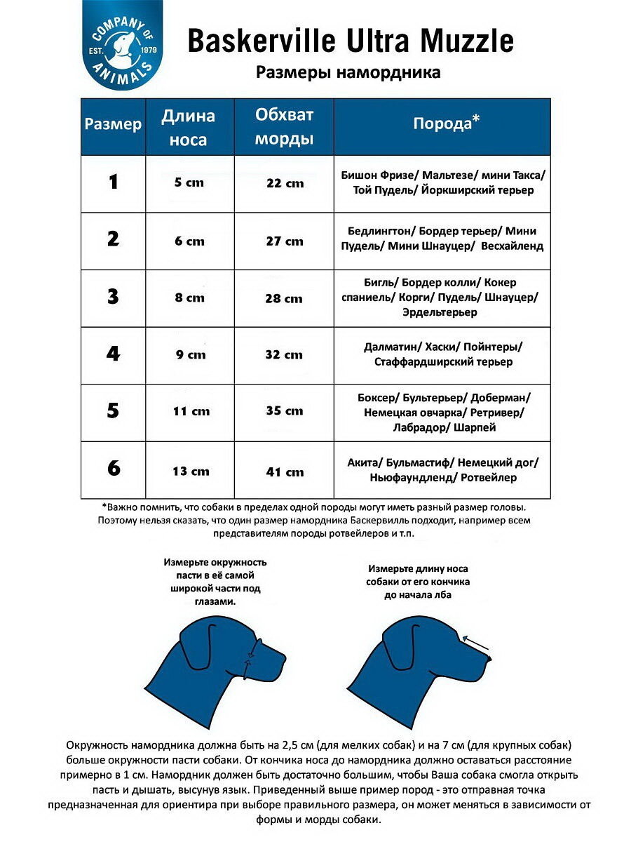 COA Намордник для собак "BASKERVILLE ULTRA", 8х28см (Великобритания) Company of Animals - фото №8