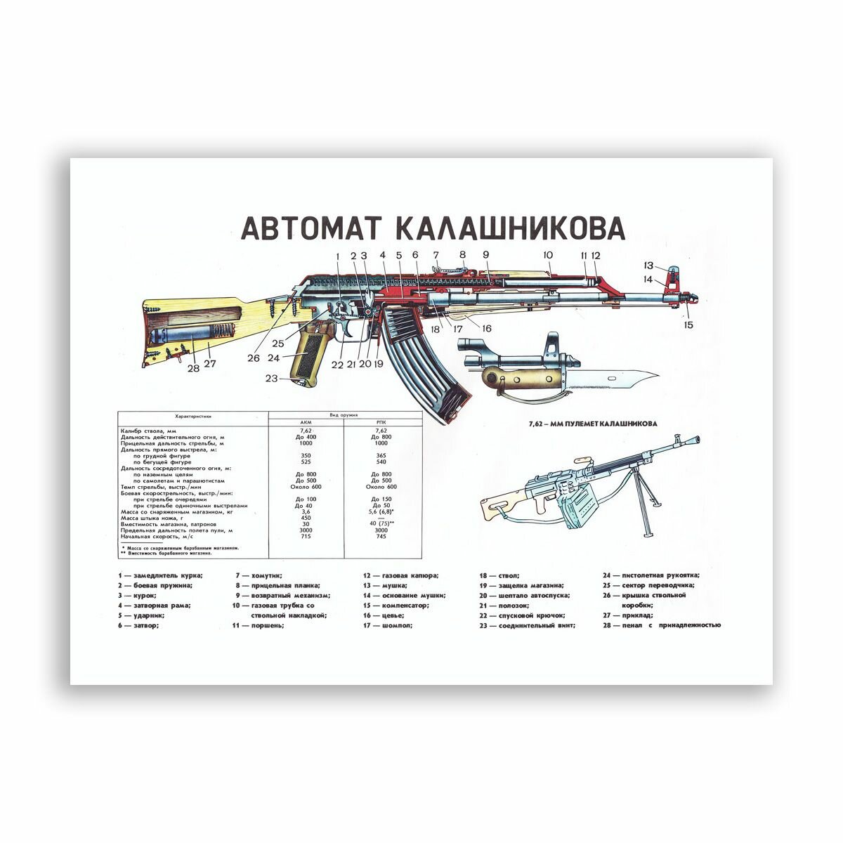 Советский постер плакат на бумаге / Автомат Калашникова / Размер 80 x 106 см