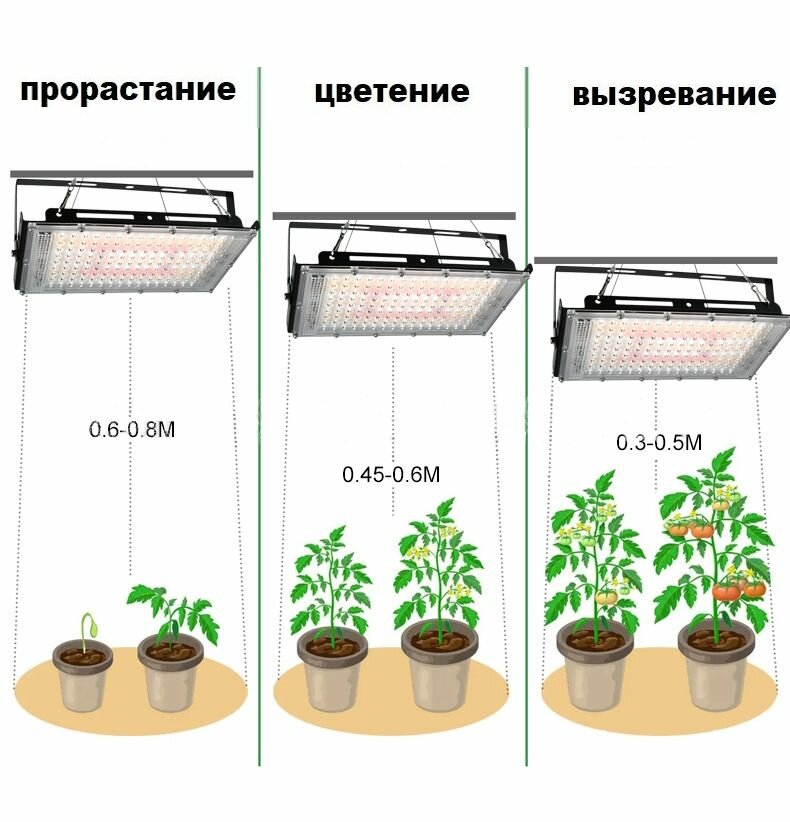 Квантовый фитосветильник 400 вт полного спектра с пультом ДУ - фотография № 11