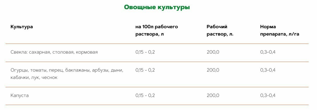 Прилипатель, предотвращает смывание препаратов осадками, 4 шт - фотография № 3