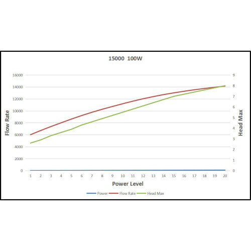 Насос для водопадов и фильтрации Pondtech HS 15000 — фото 1