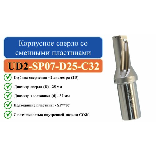 UD2-SP07-D25-C32 Корпусное сверло со сменными пластинами