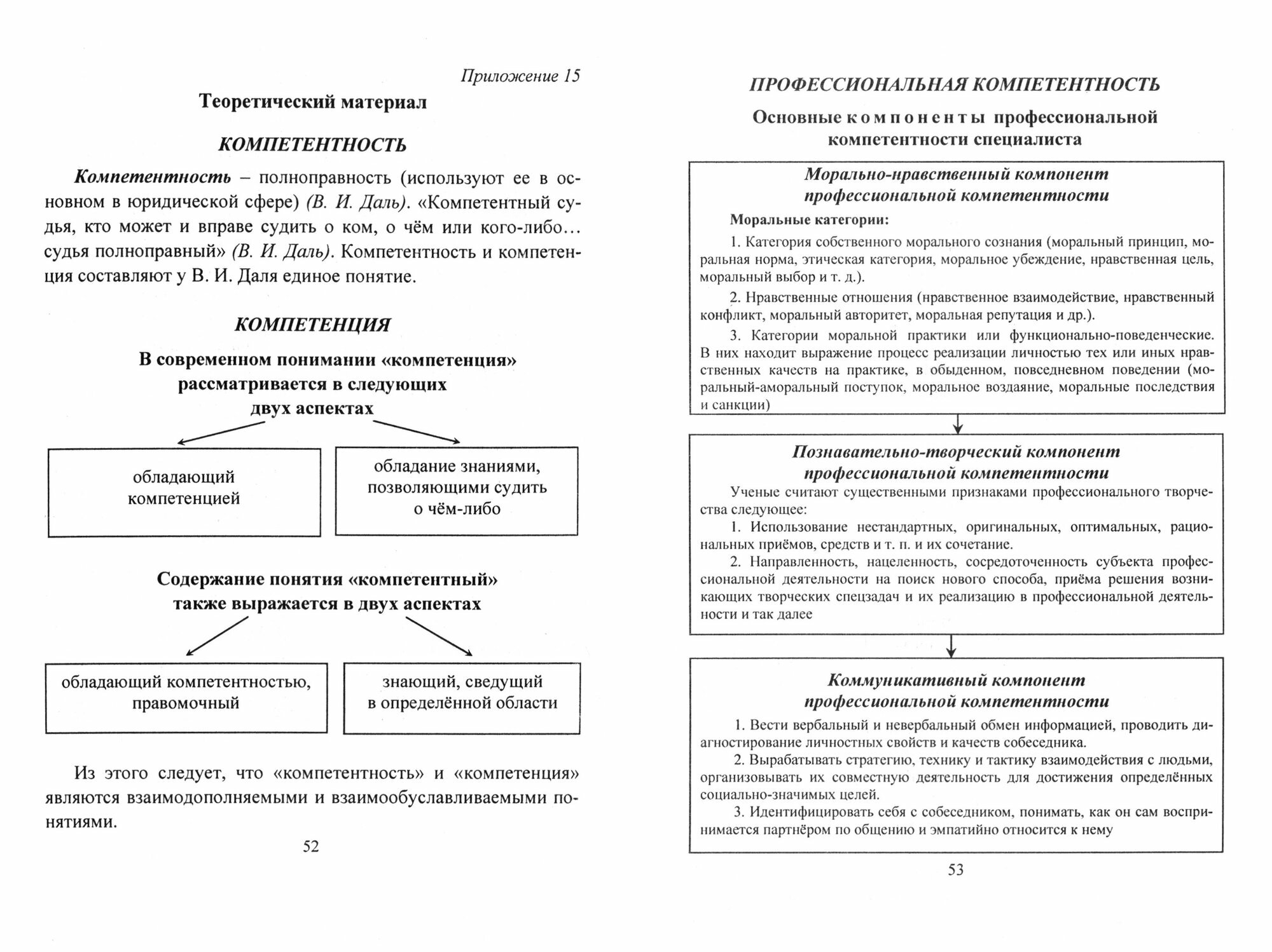 Развитие профессиональной компетентности педагогов: программы и конспекты занятий с педагогами. - фото №3