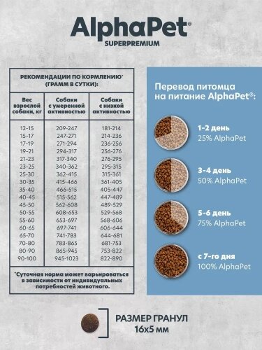 ALPHAPET сухой корм для взрослых собак собак средних и крупных пород (белая рыба) 2 кг — фото 1