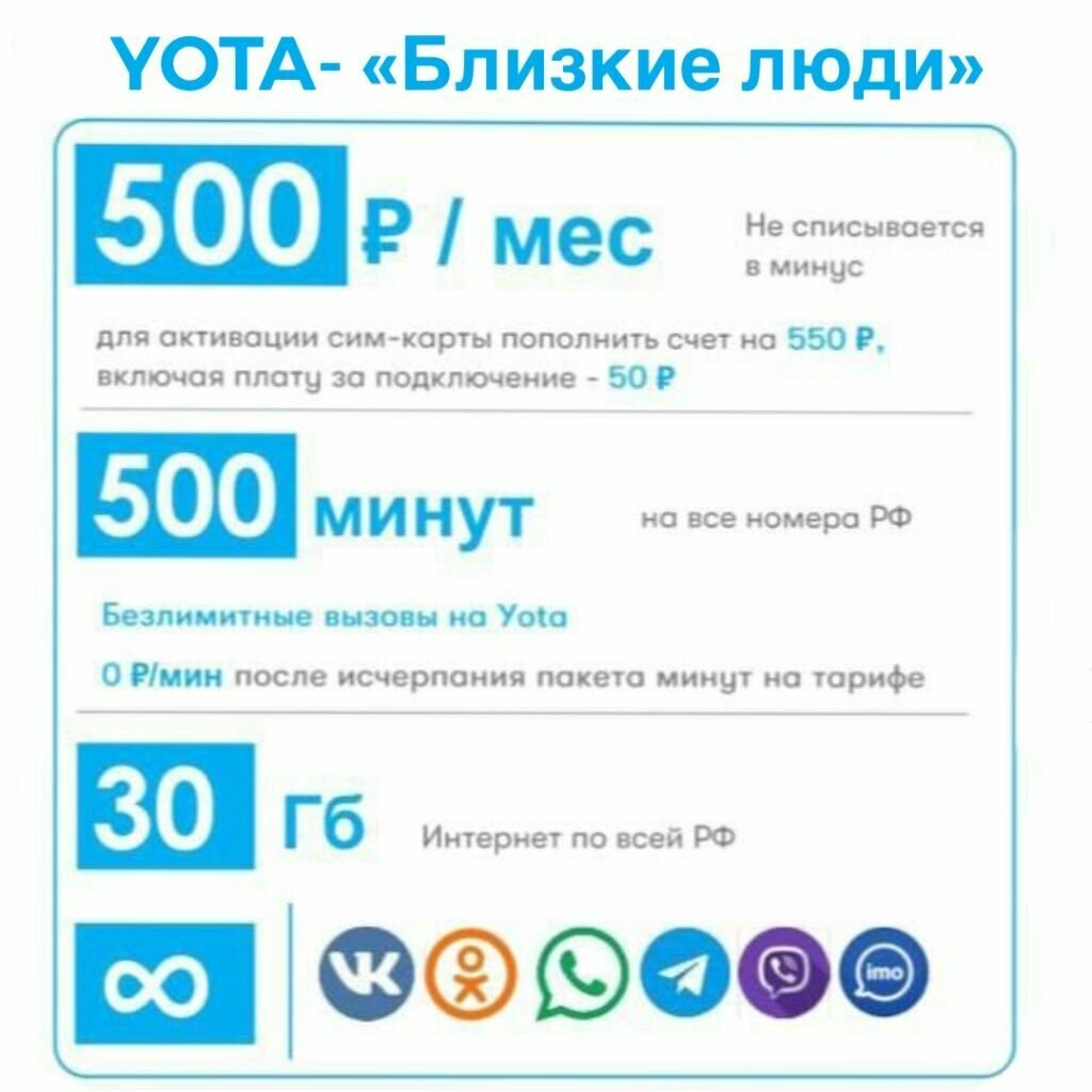 SIM-карта yota с минутами и интернетом