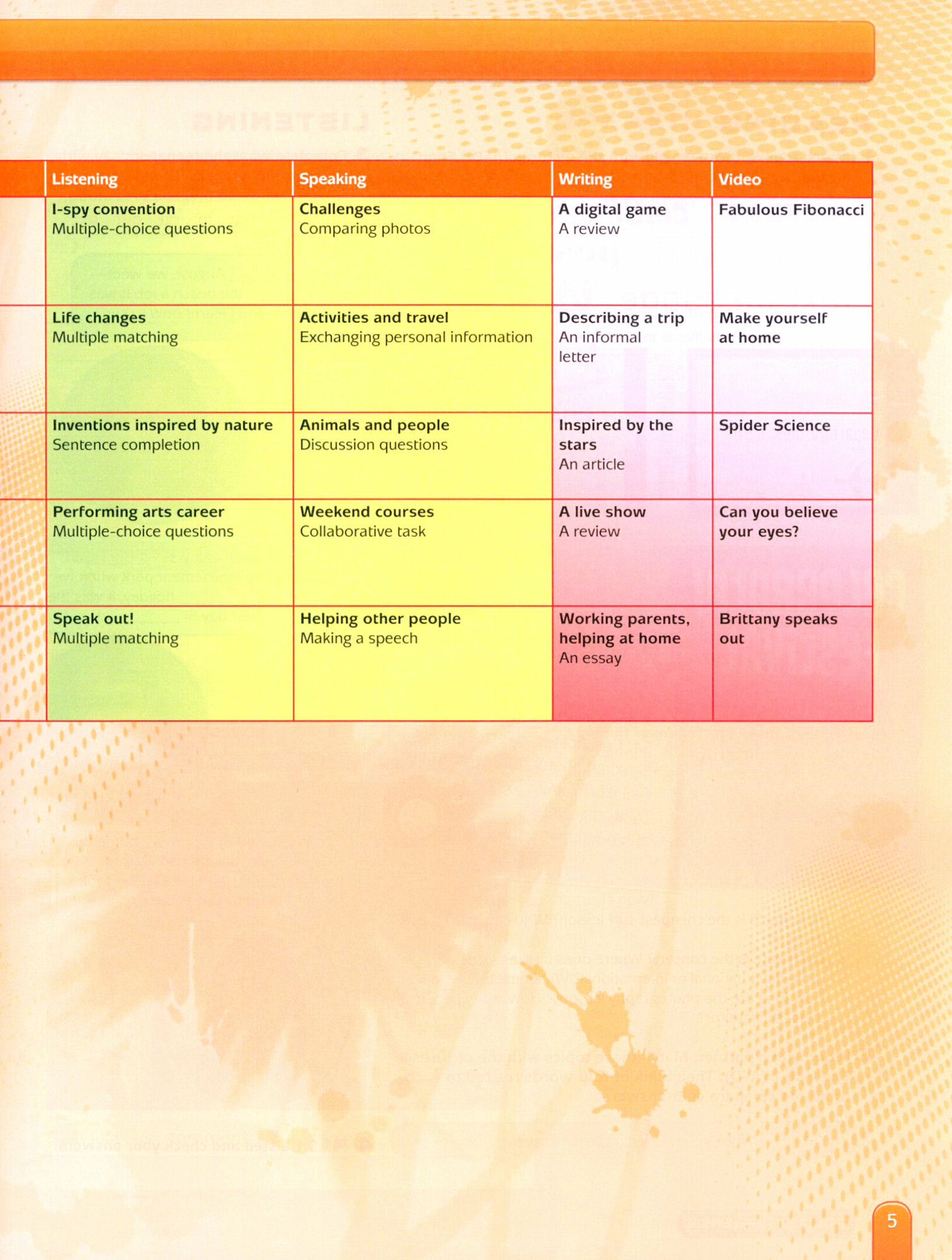 Gold Experience B1+. Students' Book with MyEnglishLab access code (+DVD) - фото №2