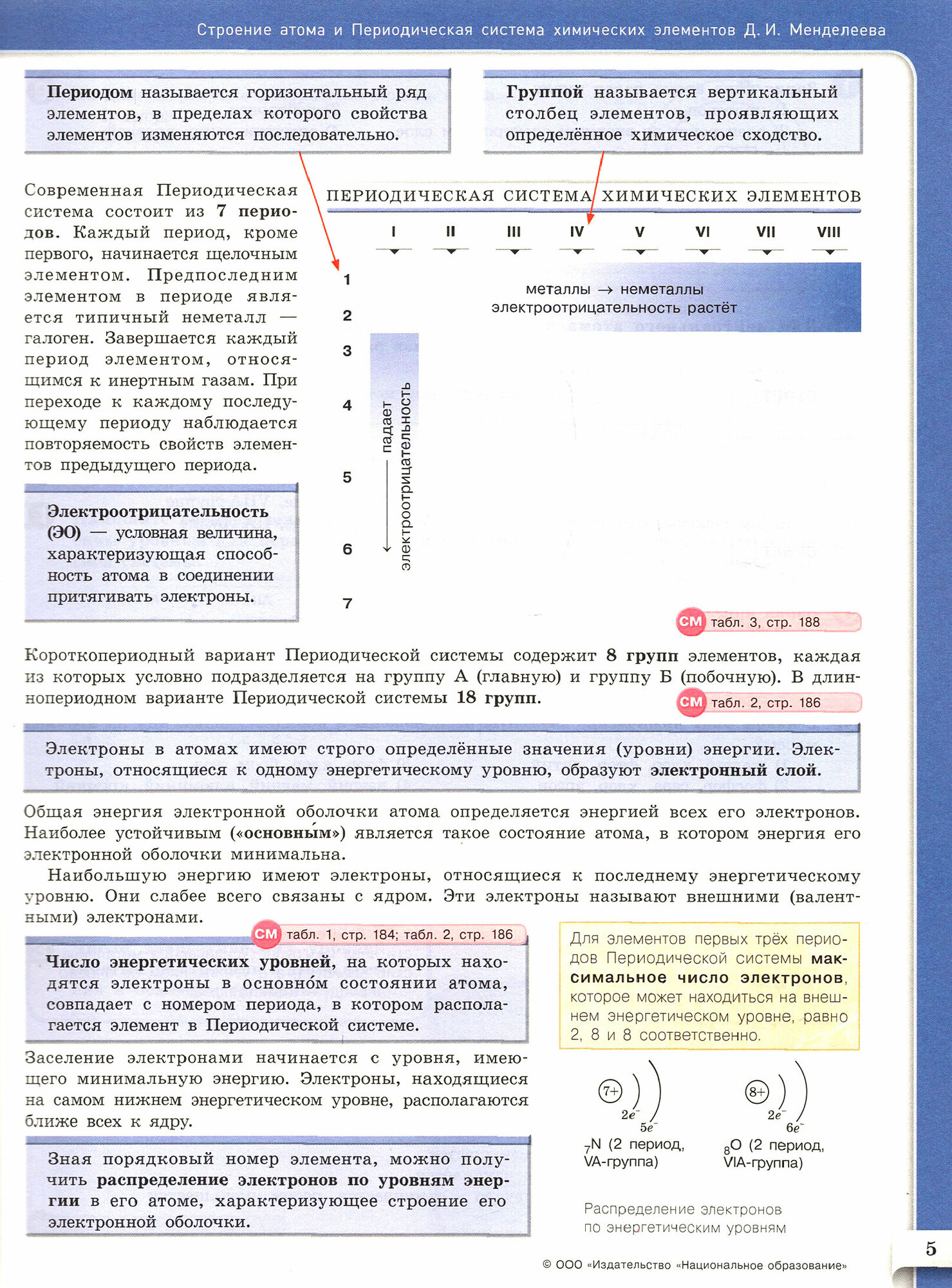 Химия. 8-9 классы. Модульный триактив-курс - фото №3