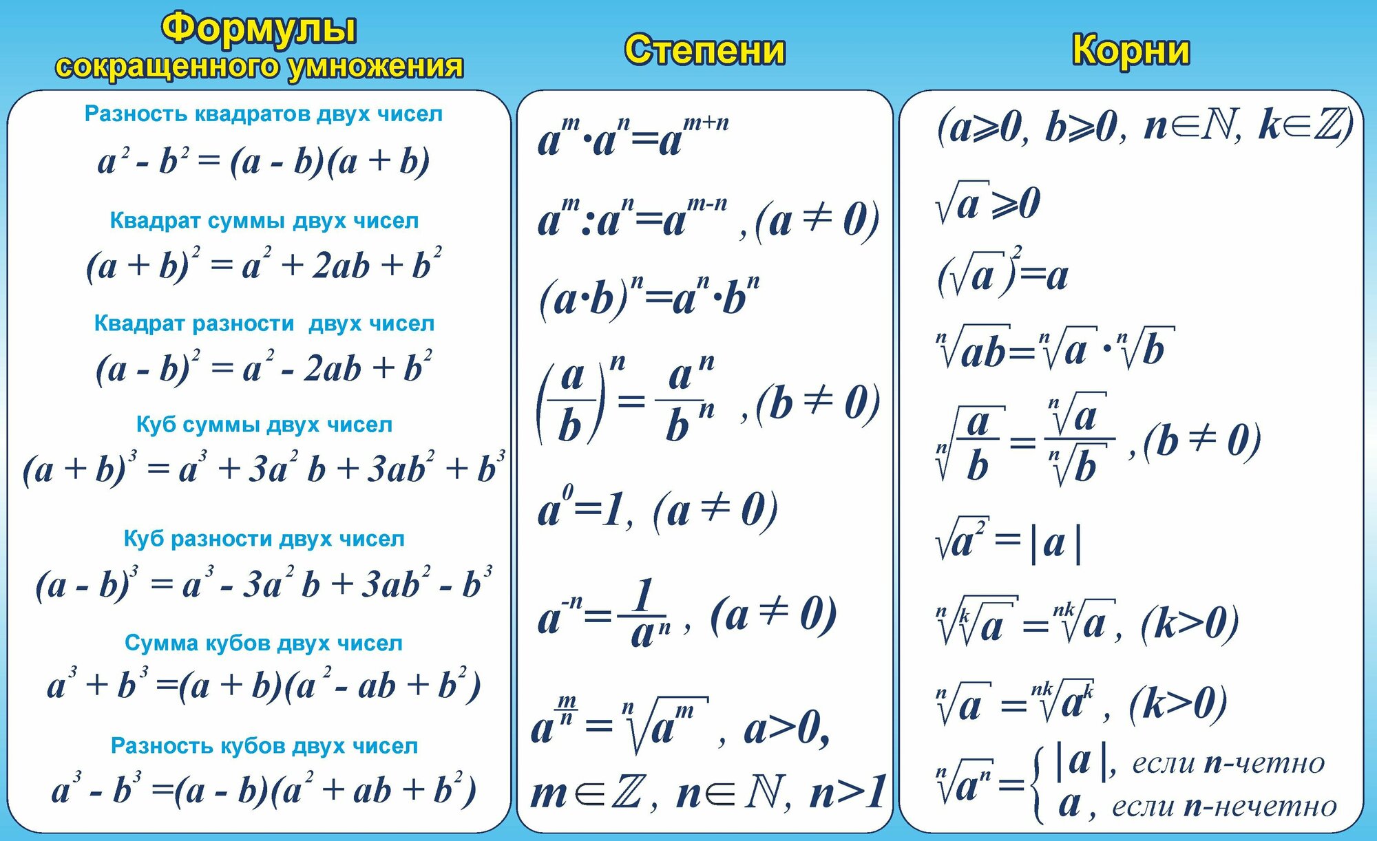 Информационный стенд для класса математики "Формулы/степени/корни" (900х550мм)