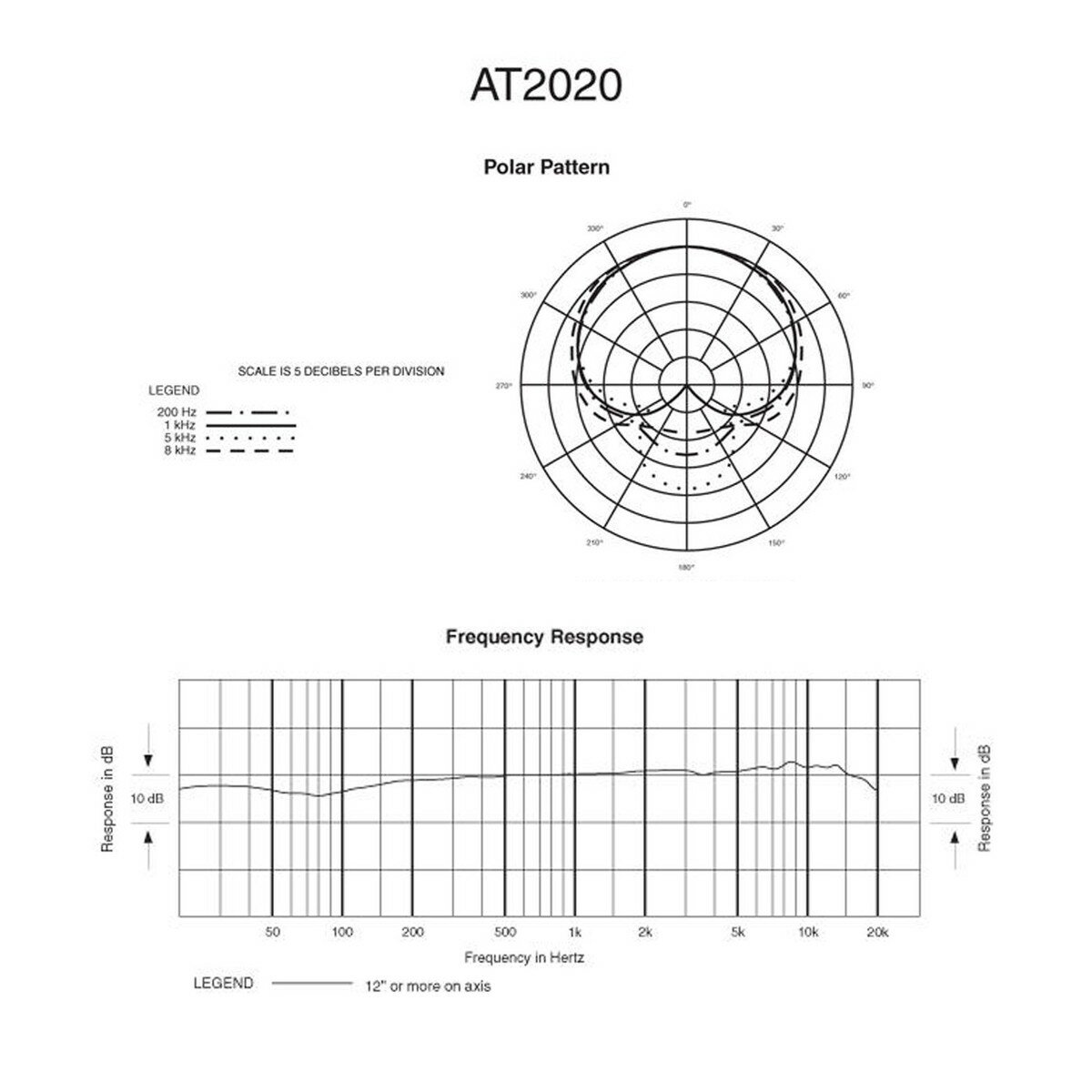 Микрофон Audio-Technica AT2020 — фото 1