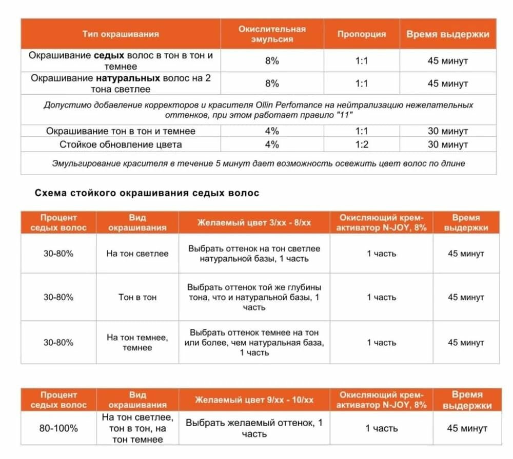 Окисляющий крем-активатор 8% Ollin N-JOY (396680, 100 мл) OLLIN Professional - фото №8