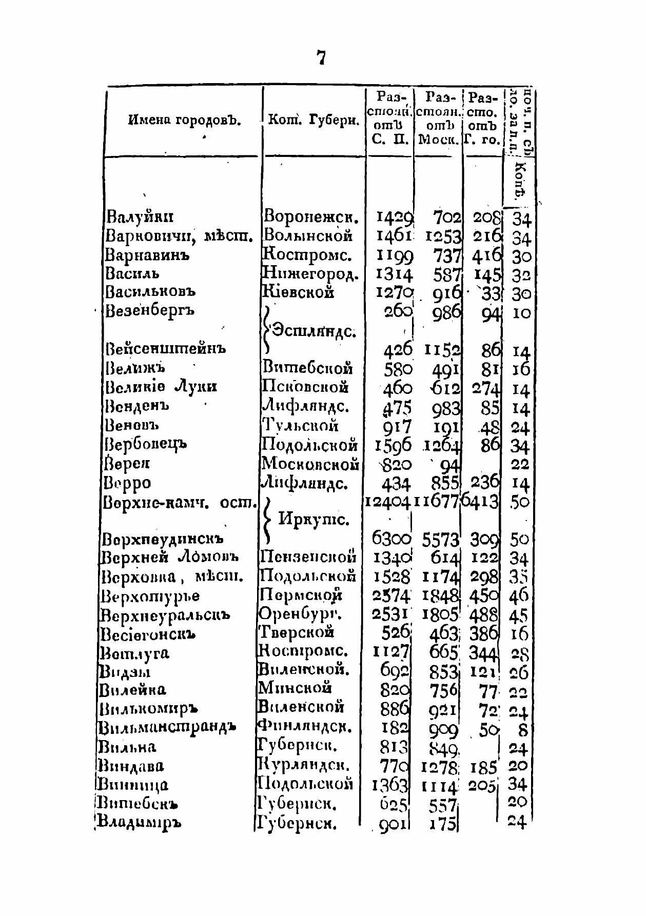 Книга Краткий российский дорожник - фото №5