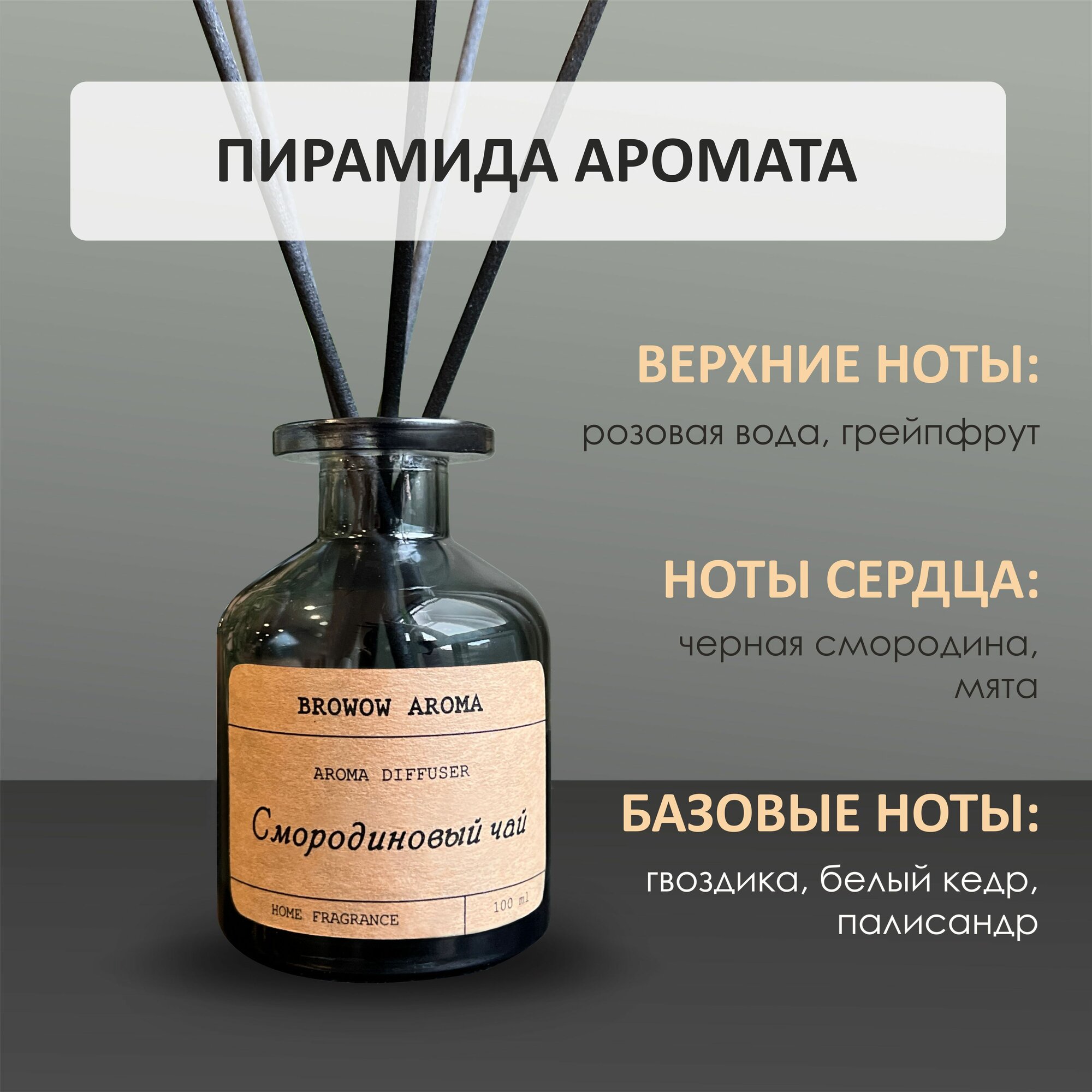 Ароматический диффузор, ароматизатор для дома "Смородиновый чай" 100 мл — фото 1