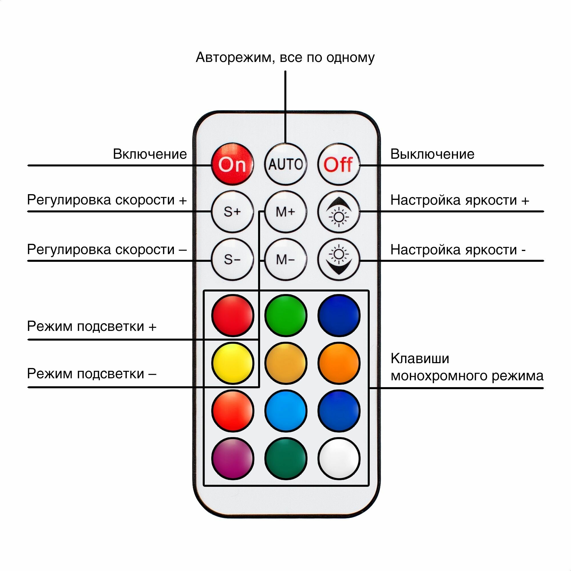 Контроллер Exegate EX295975RUS с пультом управления для вентиляторов с подсветкой ARGB 6pin (Molex, 10 портов 6pin) - фото №4
