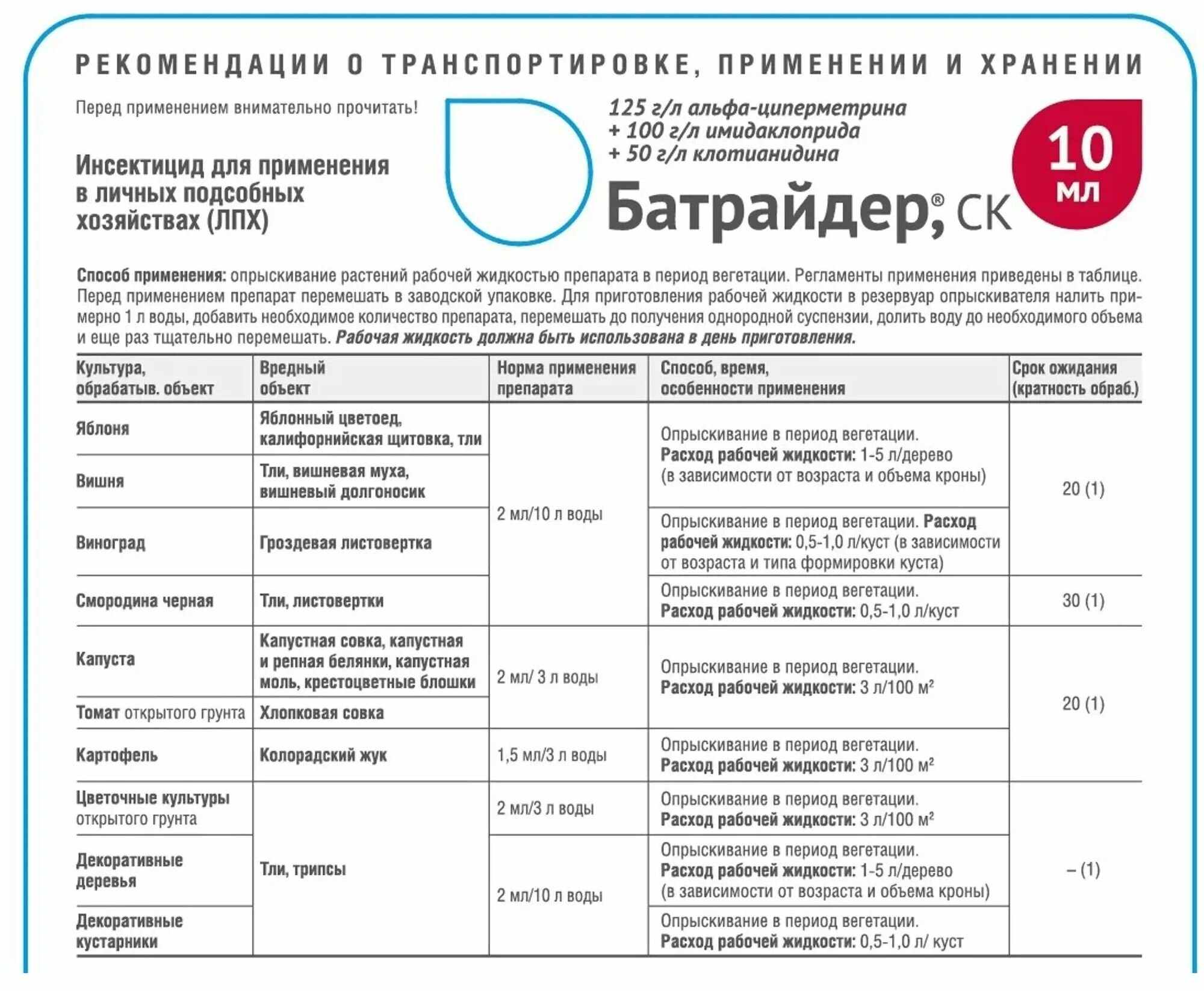 Универсальный препарат от комплекса вредителей Батрайдер 10 мл, 5 шт - фотография № 3